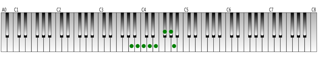 A melodic minor scale (ascending) Keyboard figure
