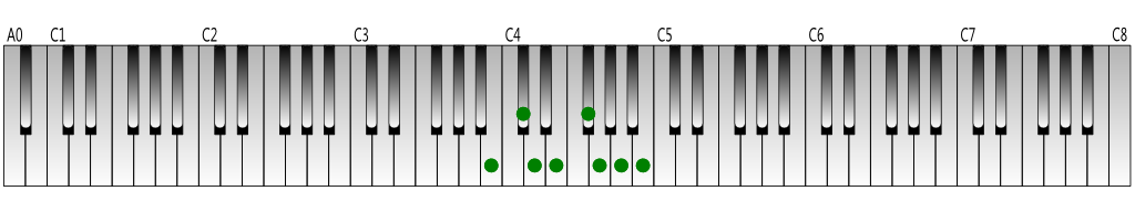 B natural minor scale Keyboard figure