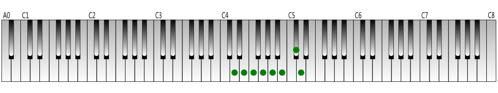 D melodic minor scale (ascending) Keyboard figure