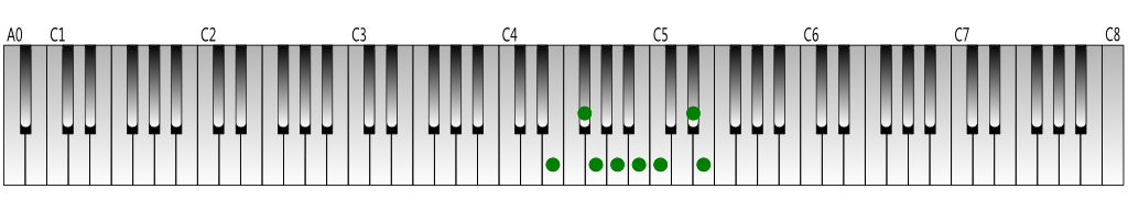 E harmonic minor scale Keyboard figure