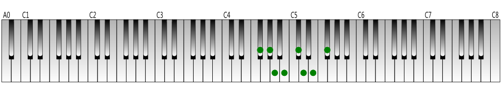 F-sharp natural minor scale Keyboard figure