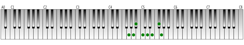 G melodic minor scale (ascending) Keyboard figure