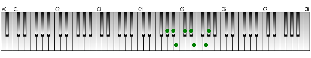G-sharp harmonic minor scale Keyboard figure