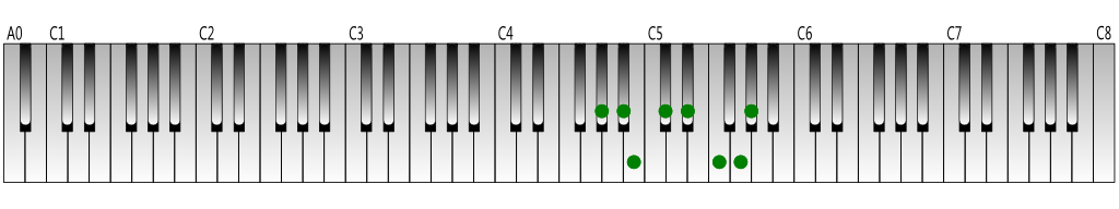 G-sharp melodic minor scale (ascending) Keyboard figure