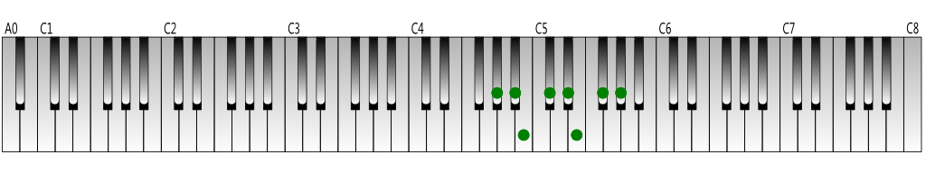 G-sharp melodic minor scale (descending) Keyboard figure