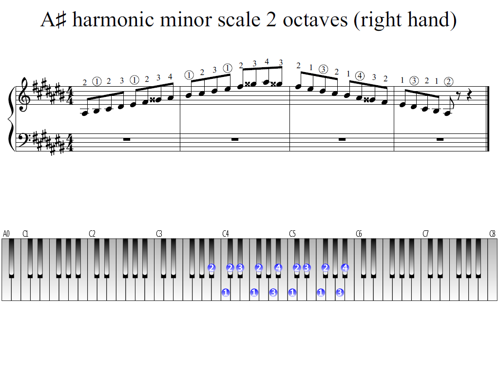 Figure 1. Whole view of the A-sharp harmonic minor scale 2 octaves (right hand)