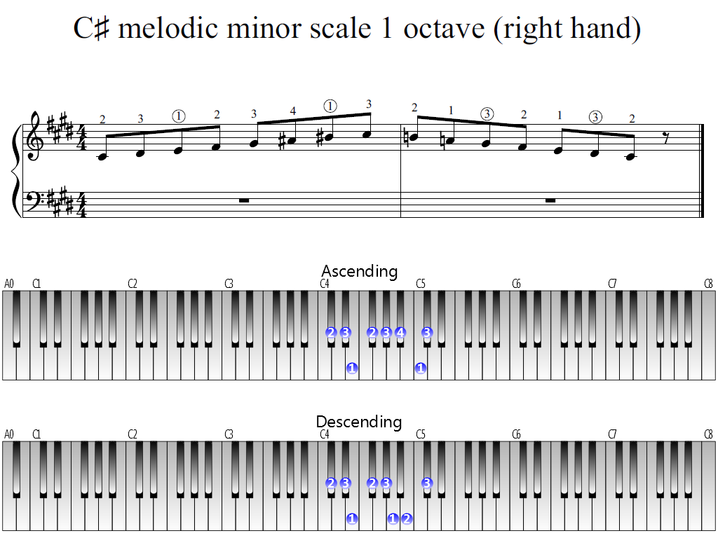 C Sharp Minor Piano