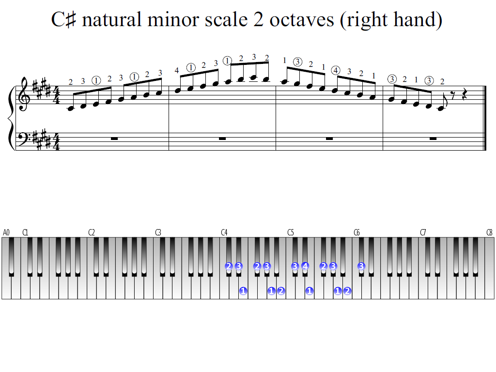 c-sharp-natural-minor-scale-2-octaves-right-hand-piano-fingering