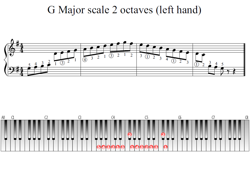 g-major-scale-2-octaves-left-hand-piano-fingering-figures