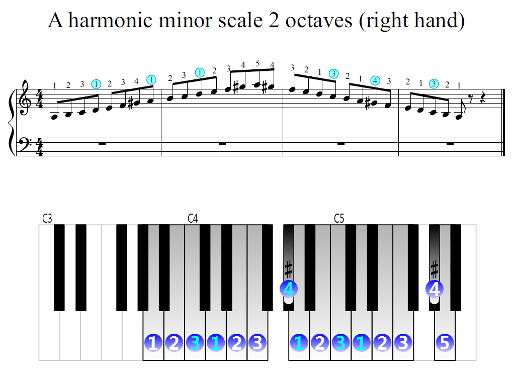 F Major Scale Piano Finger Position 2 Octaves