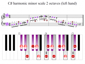 C-sharp harmonic minor scale 2 octaves (left hand) | Piano Fingering ...