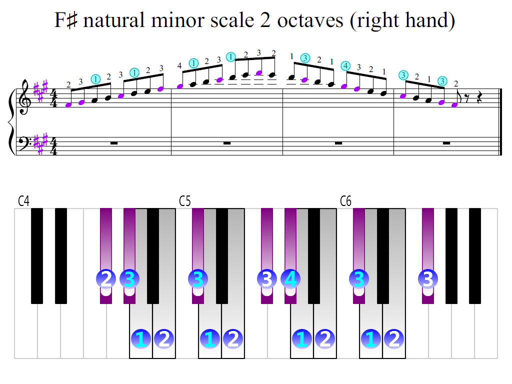 f-minor-chord-in-guitar-chord-walls