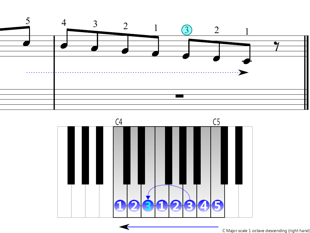 Figure 4. Descending of the C Major scale 1 octave (right hand)