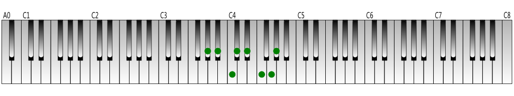 A-flat Major scale Keyboard figure