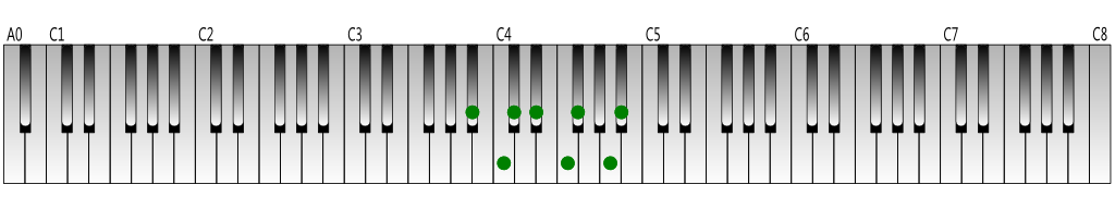 B-flat harmonic minor scale Keyboard figure