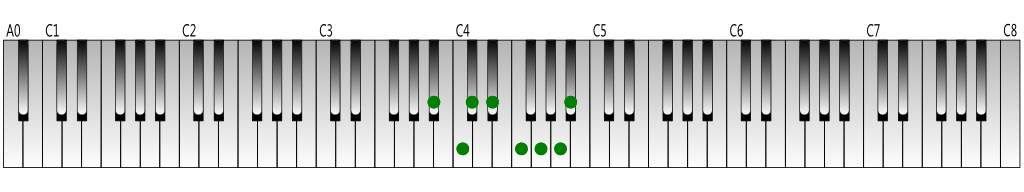 B-flat melodic minor scale (ascending) Keyboard figure