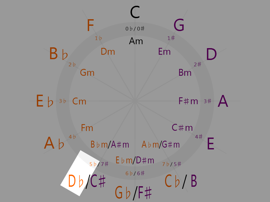 D-flat Major (7 o'clock on the circle of fifths)