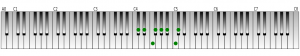 5 flats – D-flat Major | Piano Fingering Figures