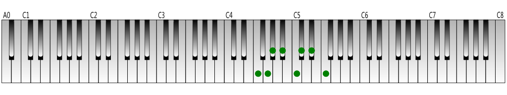 F melodic minor scale (descending) Keyboard figure