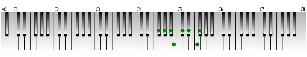 G-flat Major scale Keyboard figure