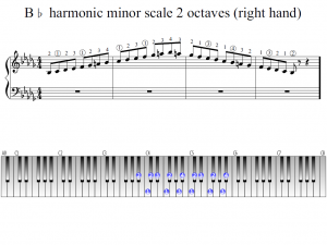 b flat harmonic minor scales