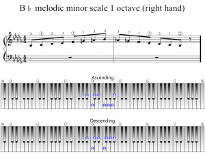 b-flat melodic minor scale
