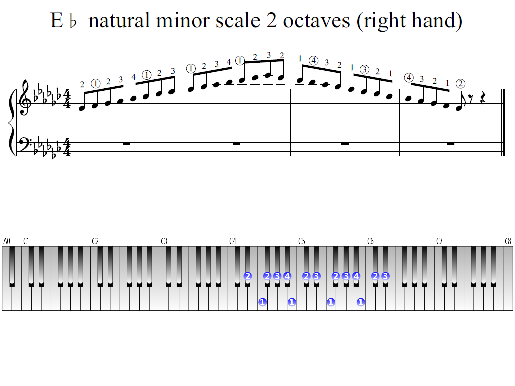 E Flat Natural Minor Scale