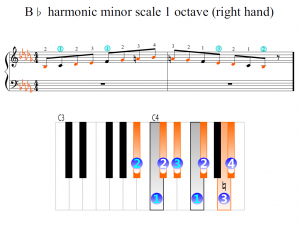 b flat harmonic minor