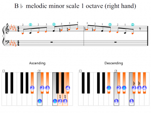 b-flat melodic minor scale