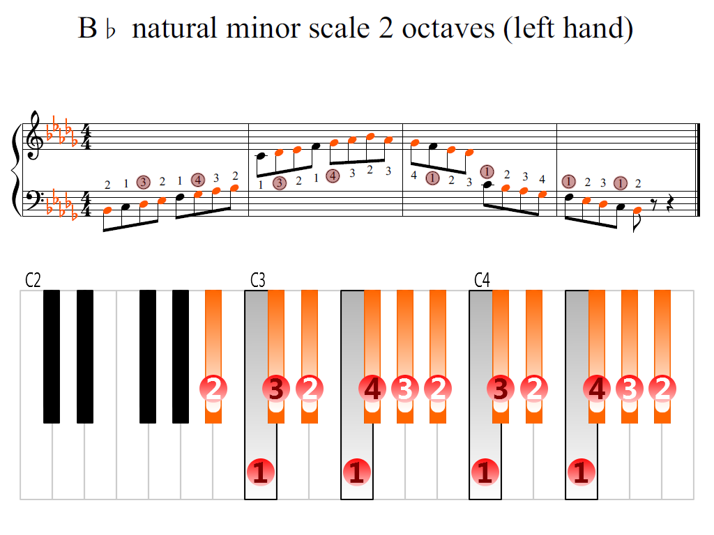 B-flat natural minor scale 2 octaves (left hand)