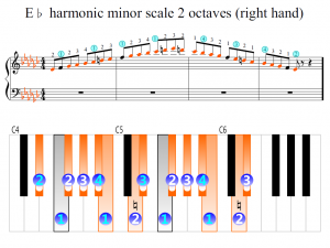 e flat harmonic minor