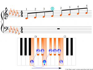 c flat major scale c flat major scale
